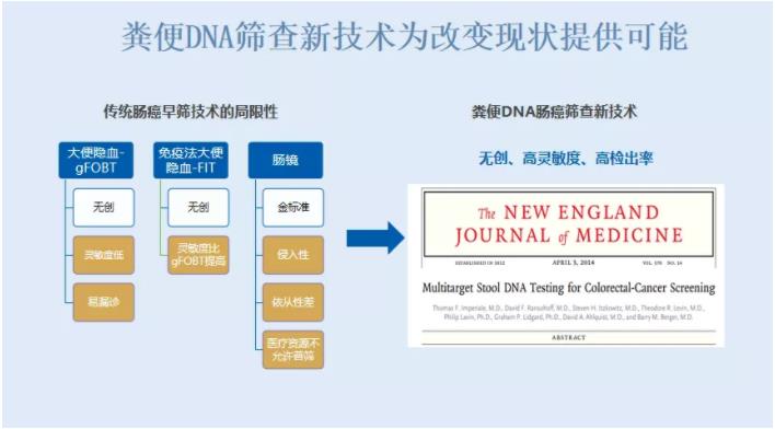 国家癌症中心张凯教授:预防结直肠癌,从精准早筛开始(图3) 国家癌症中心张凯教授:预防结直肠癌,从精准早筛开始(图3)