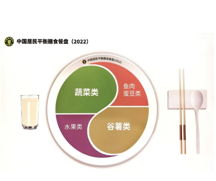 《中国居民膳食指南(2022)》来了,就这么吃!(图5) 《中国居民膳食指南(2022)》来了,就这么吃!(图5)